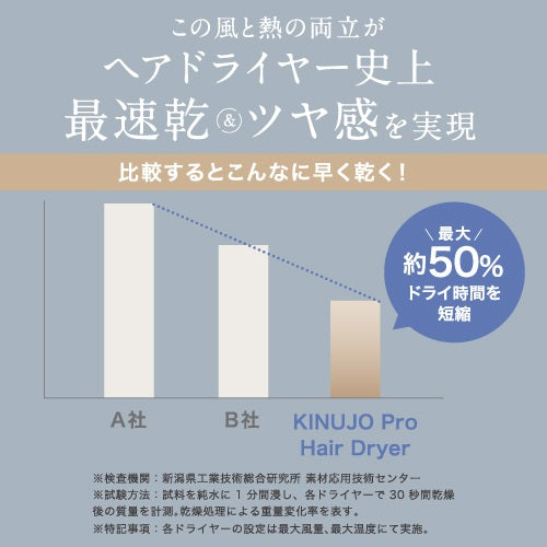 KINUJO Pro Hair Dryer（ヘアドライヤー）