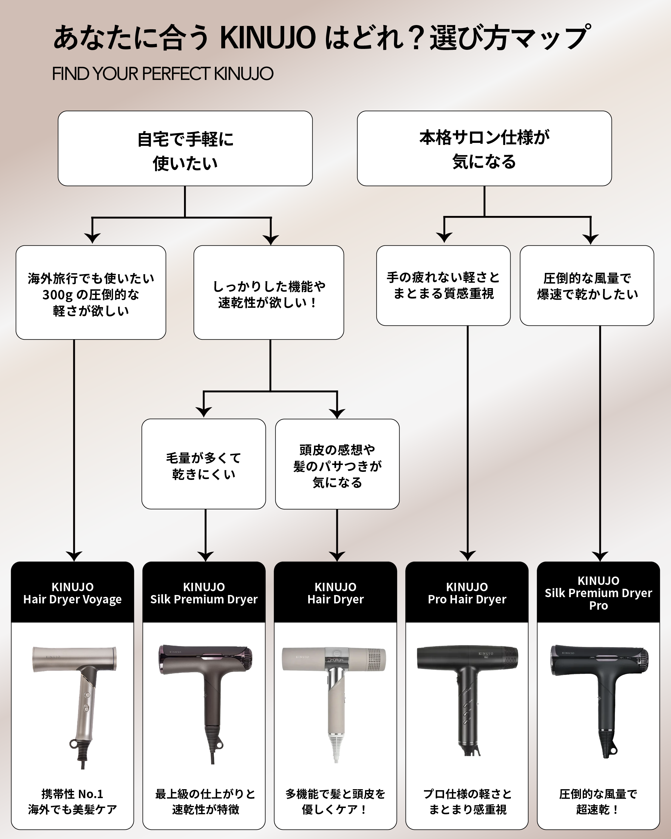 KINUJO ヘアドライヤー ホワイト