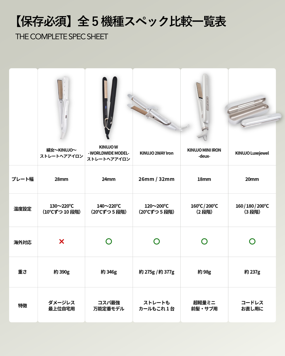 hairinfo store（ヘアインフォ ストア） | サロン専売品通販サイト