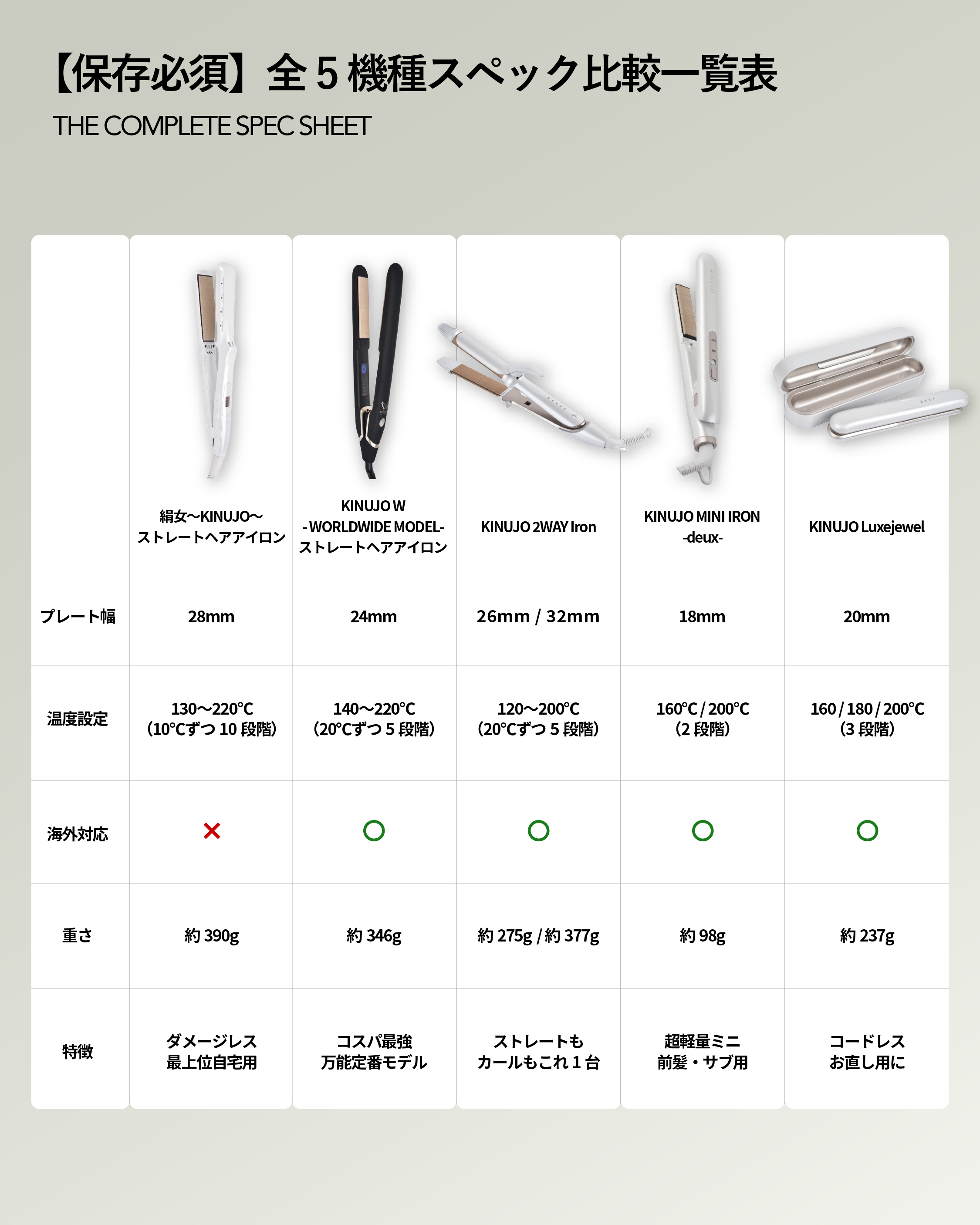 KINUJO 2WAY Iron 32mm