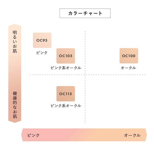 シルキーウェットパウダー レフィル＜OC105＞の商品イメージ