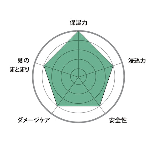 オー・シャンプー No.1（O SHAMPOO No.1）500ml（レフィル）のイメージ商品