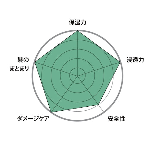 オー・トリートメント No.3（O TREATMENT No.3）500g（レフィル）のイメージ商品