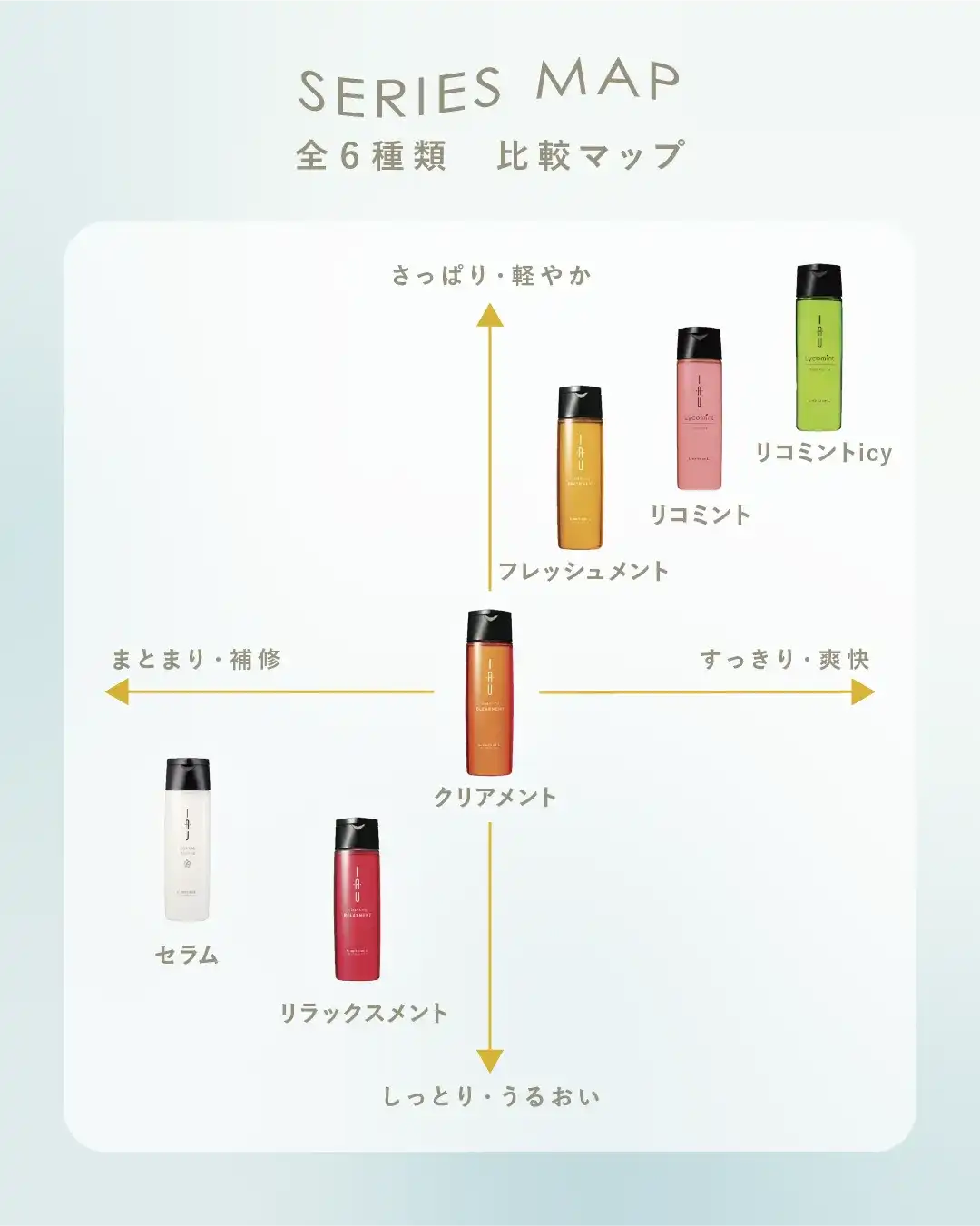 イオ リコミント クレンジング 600ml
