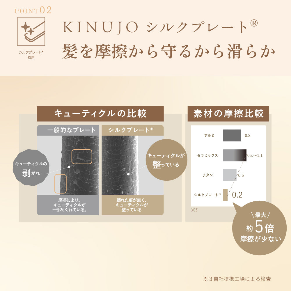 KINUJO W - WORLDWIDE MODEL- ストレートヘアアイロン ブラック