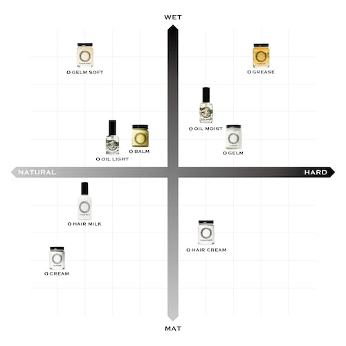 オー・ヘアクリーム（O HAIR CREAM）300g（レフィル）のイメージ商品
