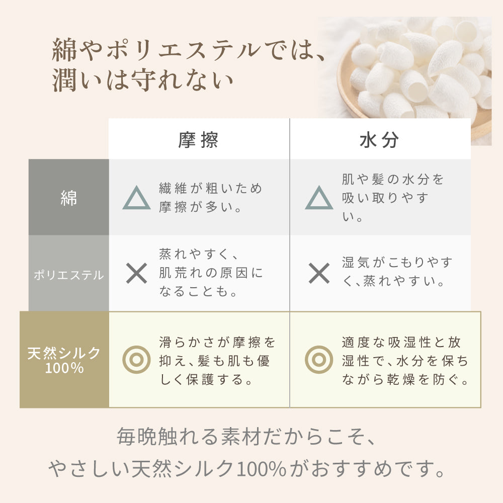 KINUJO Silk Rich Nightcap＜シャンパンゴールド＞（ナイトキャップ）
