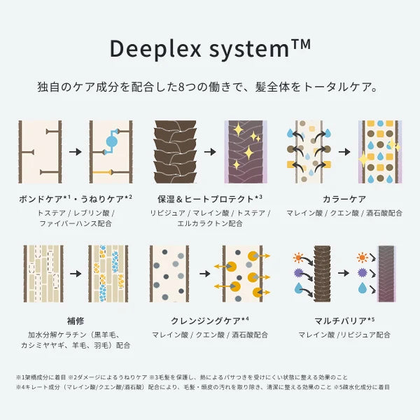 ディープレックス トリートメント バウンス 200g