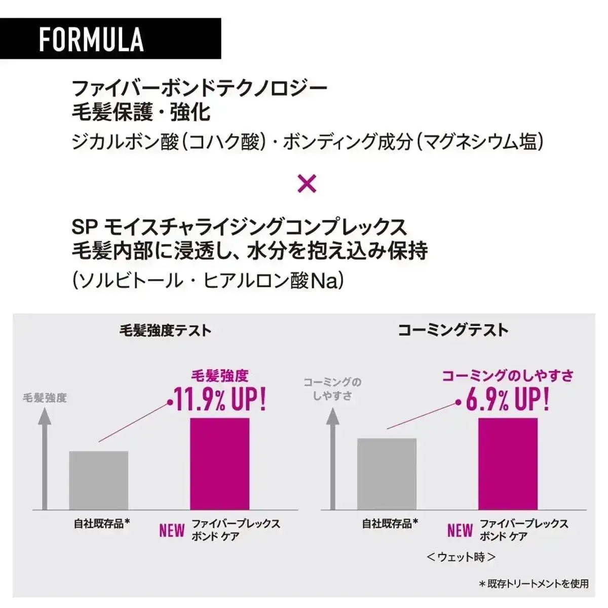 ファイバープレックス トータルケアセット