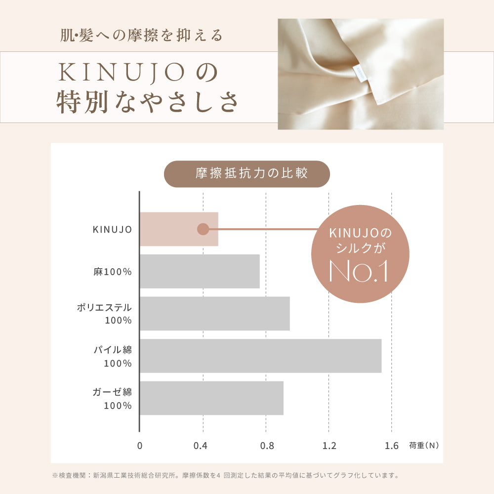 KINUJO Silk Rich Pillowcase＜シャンパンゴールド＞（ピローケース）