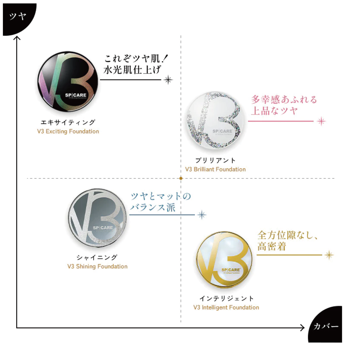 V3 ブリリアント ファンデーション
